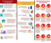 Quy định phòng cháy chữa cháy cho nhà trọ, phòng cho thuê