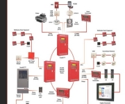 THI CÔNG LẮP ĐẶT MỚI - BẢO TRÌ HỆ THỐNG PCCC