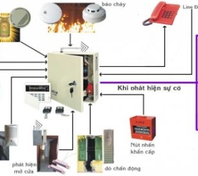 HỄ THỐNG BÁO CHÁY CHỦ ĐỘNG