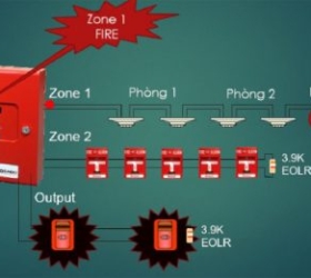 HỆ THỐNG BÁO CHÁY THƯỜNG