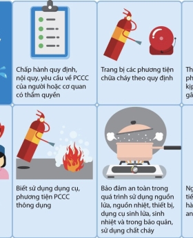 Nâng cao tuyên truyền về phòng cháy chữa cháy trong trường học | An toàn sống | ANTV